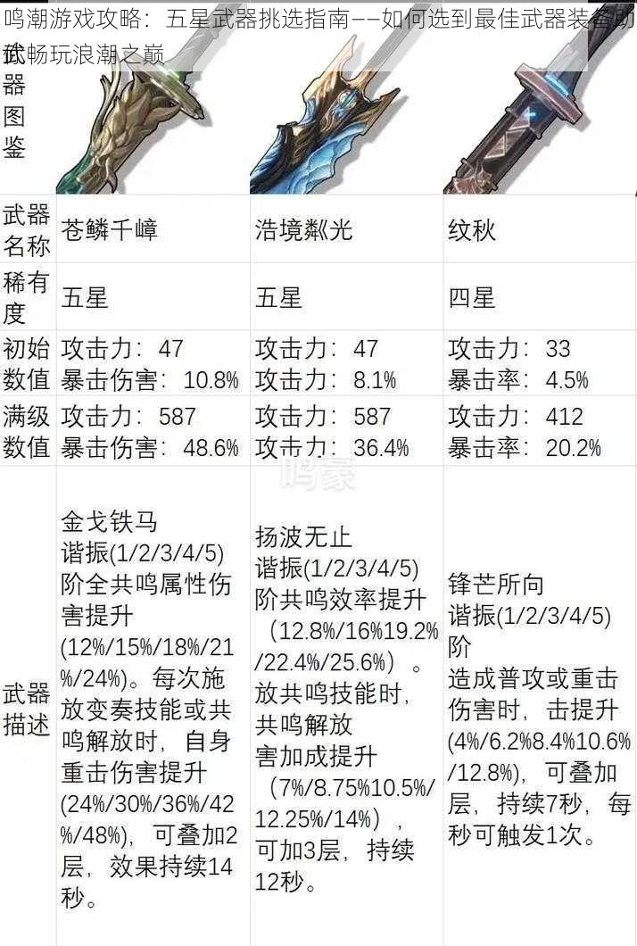 鸣潮游戏攻略：五星武器挑选指南——如何选到最佳武器装备助你畅玩浪潮之巅