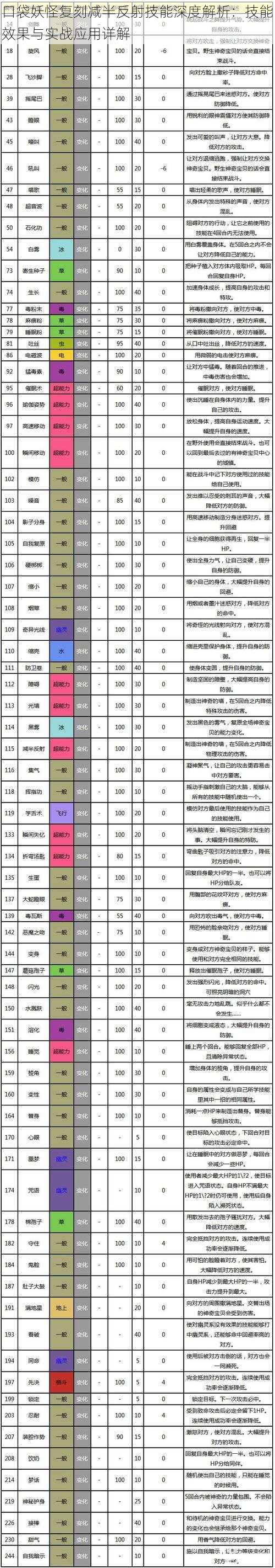 口袋妖怪复刻减半反射技能深度解析：技能效果与实战应用详解