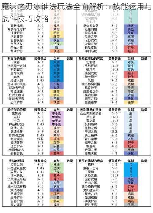 魔渊之刃冰锥法玩法全面解析：技能运用与战斗技巧攻略