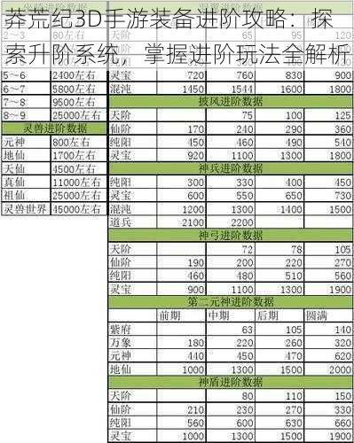 莽荒纪3D手游装备进阶攻略：探索升阶系统，掌握进阶玩法全解析