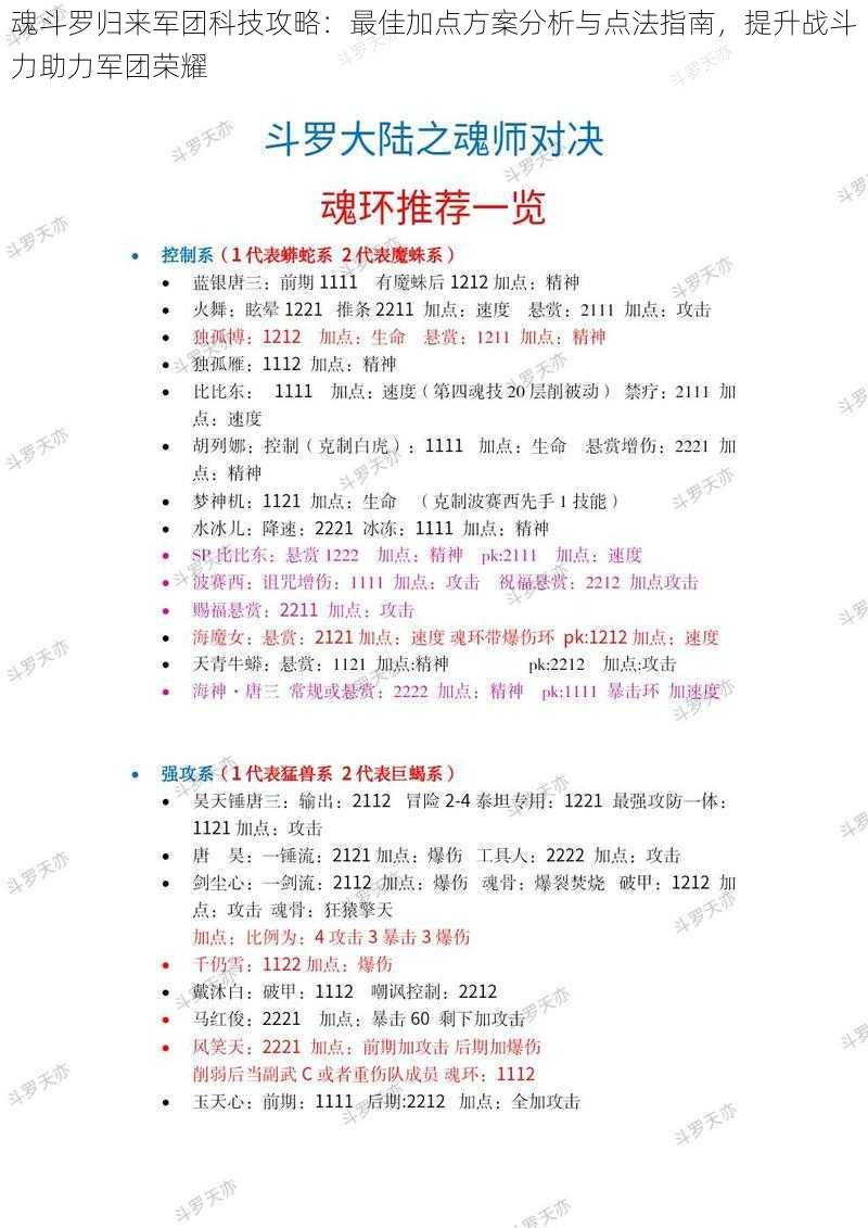 魂斗罗归来军团科技攻略：最佳加点方案分析与点法指南，提升战斗力助力军团荣耀