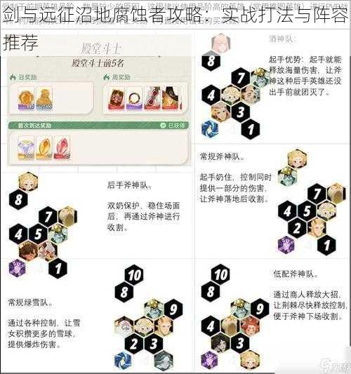 剑与远征沼地腐蚀者攻略：实战打法与阵容推荐