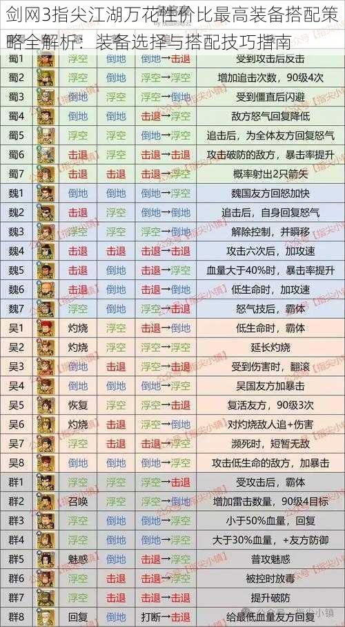 剑网3指尖江湖万花性价比最高装备搭配策略全解析：装备选择与搭配技巧指南