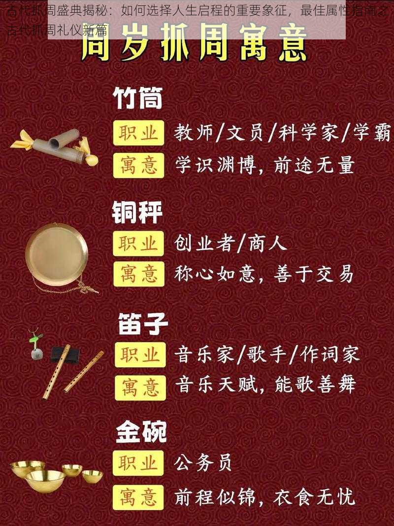 古代抓周盛典揭秘：如何选择人生启程的重要象征，最佳属性指南之古代抓周礼仪新篇