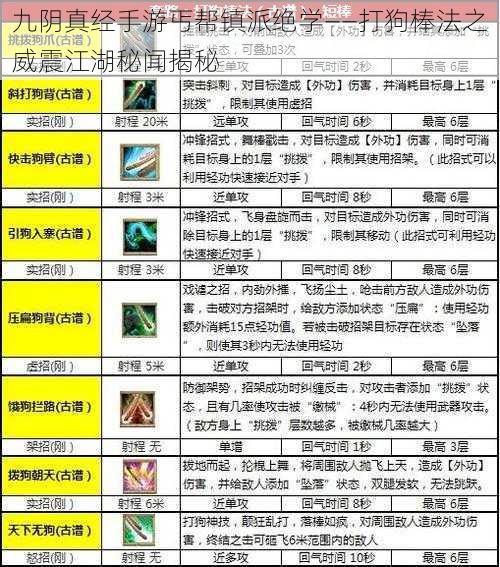 九阴真经手游丐帮镇派绝学——打狗棒法之威震江湖秘闻揭秘