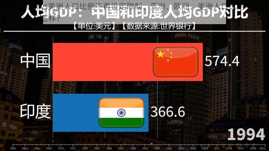 亚洲vs欧洲vs美洲人口比例不再设定限制、亚洲、欧洲、美洲人口比例不再设限，未来会怎样？