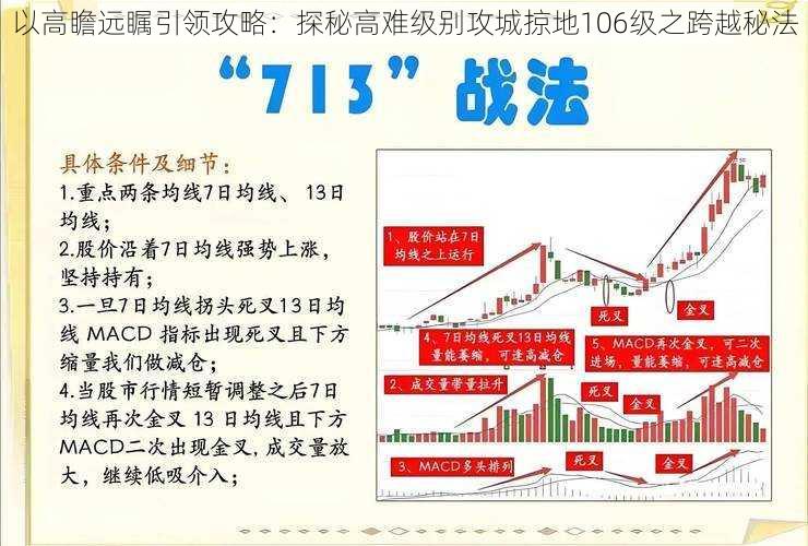 以高瞻远瞩引领攻略：探秘高难级别攻城掠地106级之跨越秘法