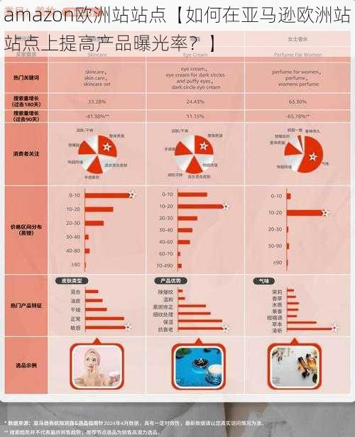 amazon欧洲站站点【如何在亚马逊欧洲站站点上提高产品曝光率？】