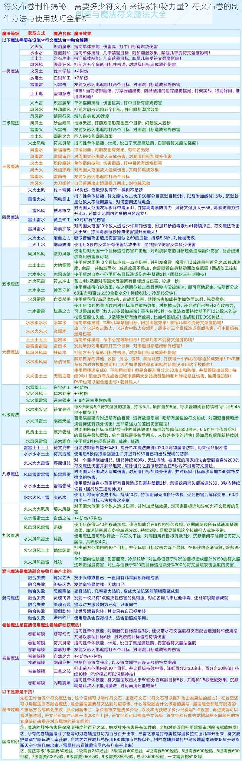 符文布卷制作揭秘：需要多少符文布来铸就神秘力量？符文布卷的制作方法与使用技巧全解析