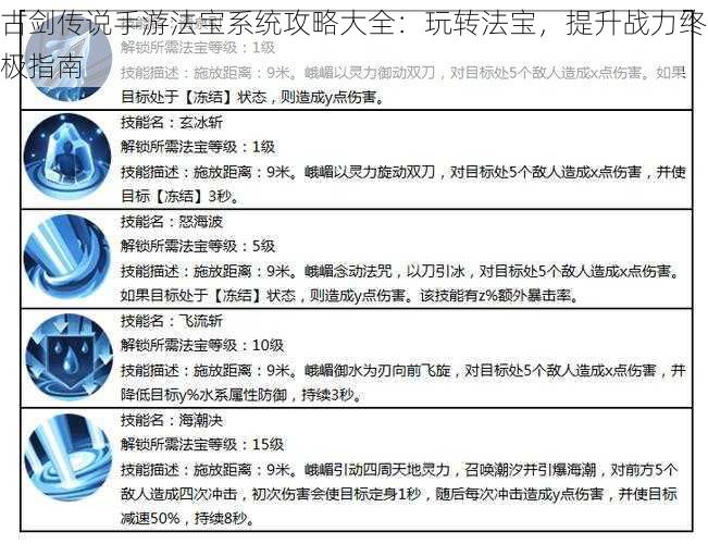 古剑传说手游法宝系统攻略大全：玩转法宝，提升战力终极指南