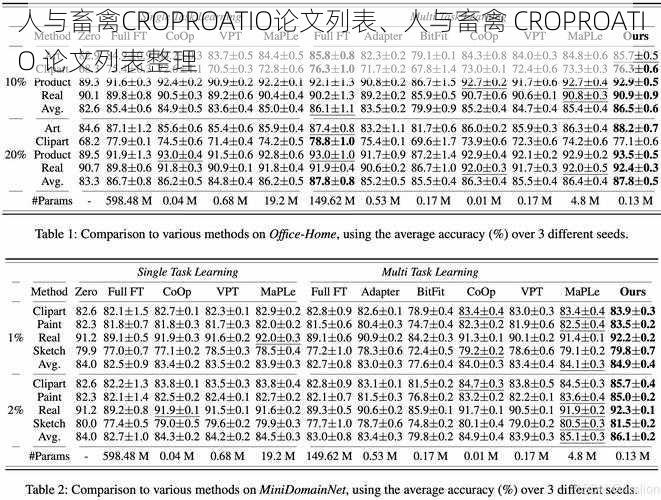 人与畜禽CROPROATIO论文列表、人与畜禽 CROPROATIO 论文列表整理