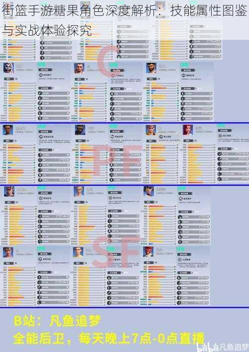街篮手游糖果角色深度解析：技能属性图鉴与实战体验探究