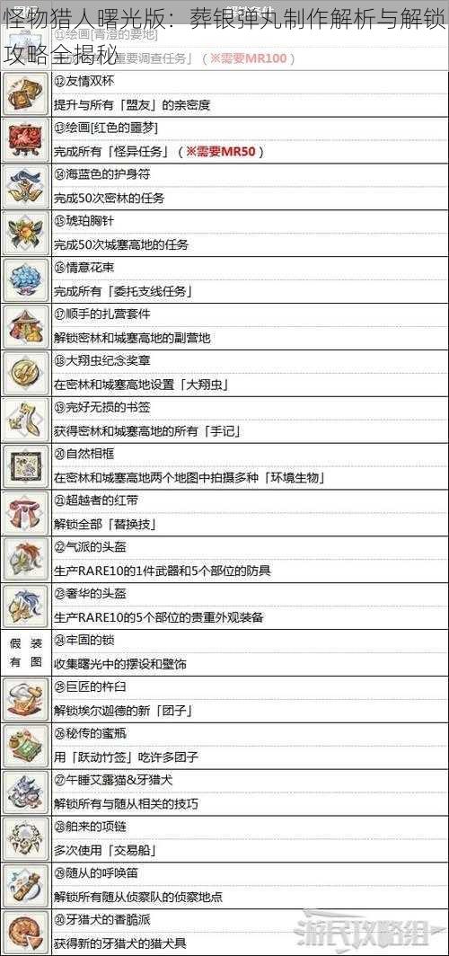 怪物猎人曙光版：葬银弹丸制作解析与解锁攻略全揭秘