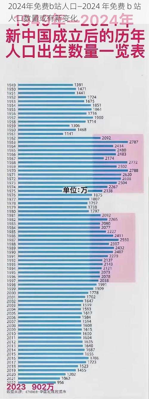 2024年免费b站人口—2024 年免费 b 站人口数量或有新变化