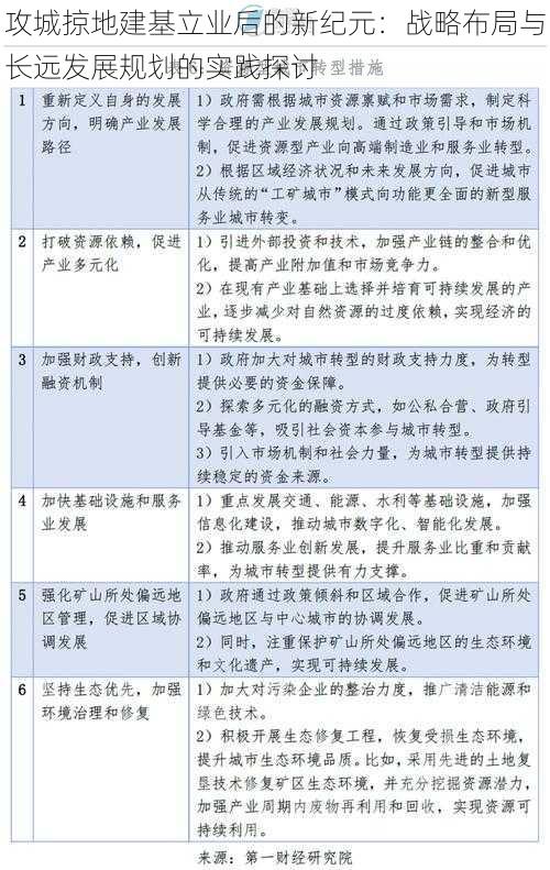 攻城掠地建基立业后的新纪元：战略布局与长远发展规划的实践探讨