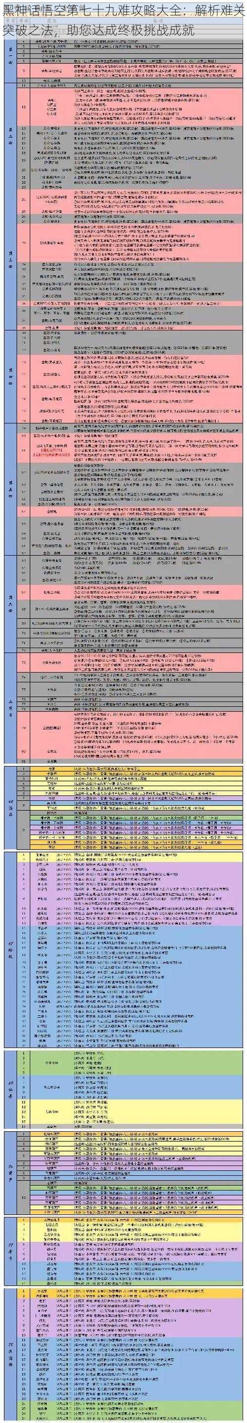 黑神话悟空第七十九难攻略大全：解析难关突破之法，助您达成终极挑战成就