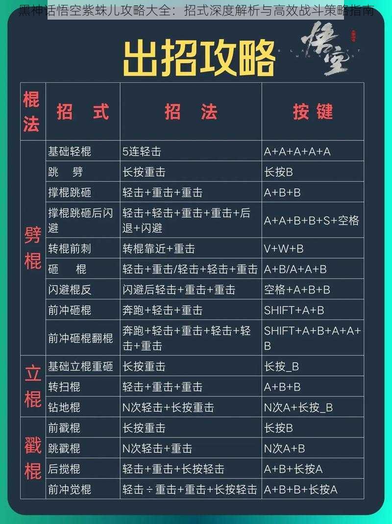 黑神话悟空紫蛛儿攻略大全：招式深度解析与高效战斗策略指南