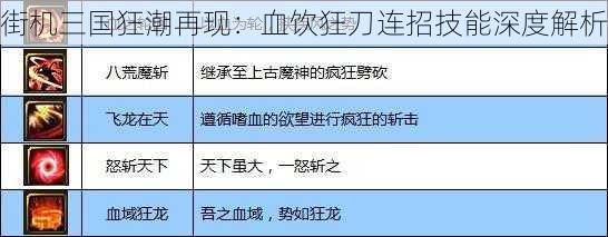 街机三国狂潮再现：血饮狂刀连招技能深度解析