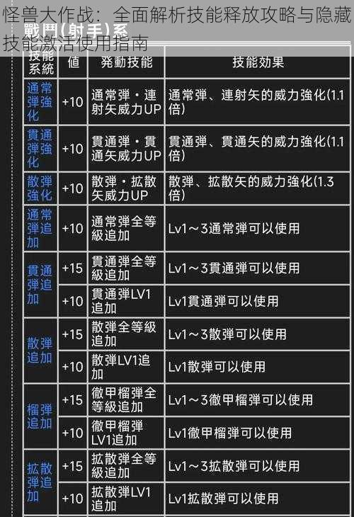 怪兽大作战：全面解析技能释放攻略与隐藏技能激活使用指南