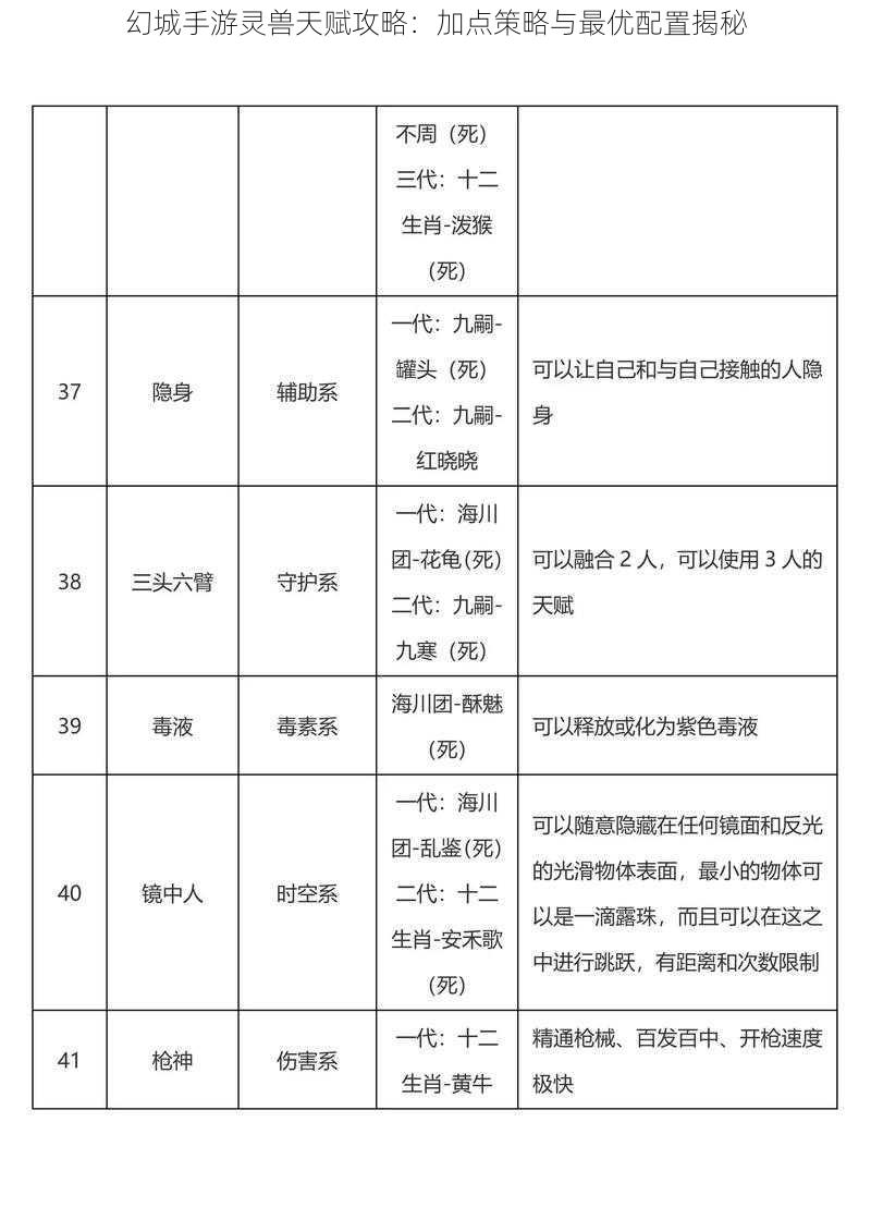 幻城手游灵兽天赋攻略：加点策略与最优配置揭秘