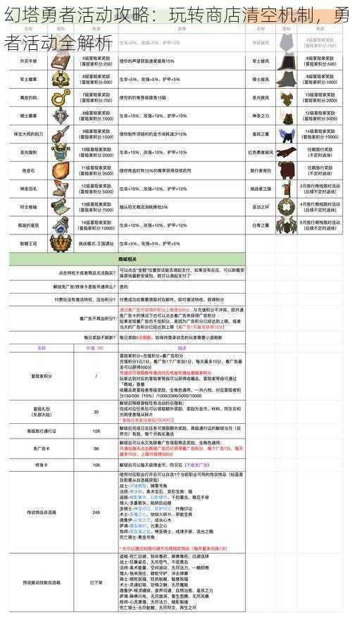 幻塔勇者活动攻略：玩转商店清空机制，勇者活动全解析