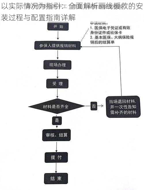 以实际情况为指引：全面解析画线援救的安装过程与配置指南详解