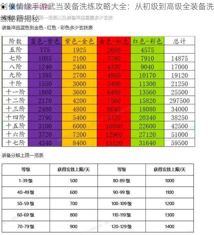 剑侠情缘手游武当装备洗练攻略大全：从初级到高级全装备洗练秘籍揭秘