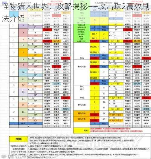 怪物猎人世界：攻略揭秘——攻击珠2高效刷法介绍