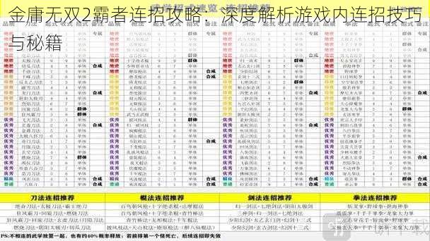 金庸无双2霸者连招攻略：深度解析游戏内连招技巧与秘籍