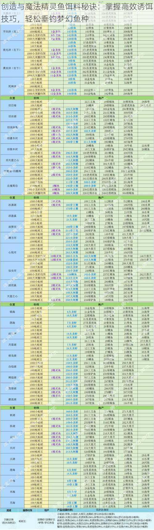 创造与魔法精灵鱼饵料秘诀：掌握高效诱饵技巧，轻松垂钓梦幻鱼种