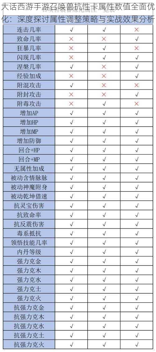 大话西游手游召唤兽抗性卡属性数值全面优化：深度探讨属性调整策略与实战效果分析