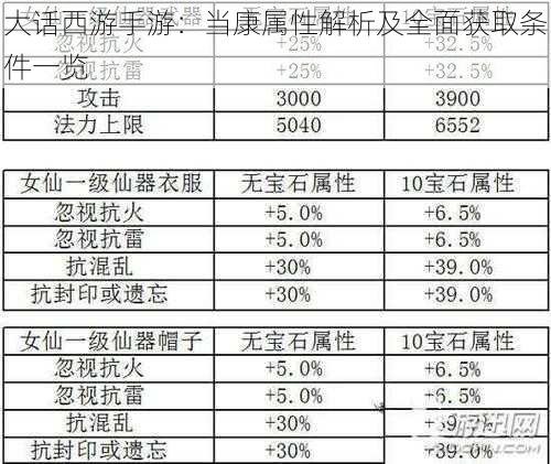 大话西游手游：当康属性解析及全面获取条件一览