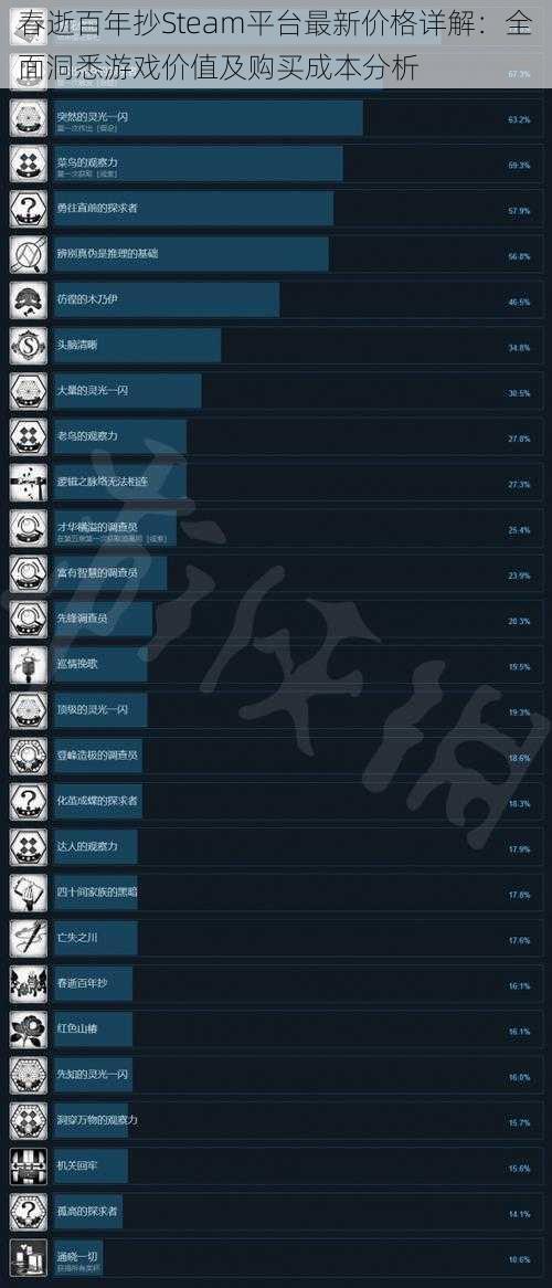 春逝百年抄Steam平台最新价格详解：全面洞悉游戏价值及购买成本分析