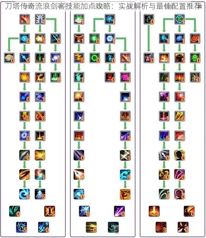 刀塔传奇流浪剑客技能加点攻略：实战解析与最佳配置推荐
