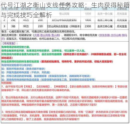 代号江湖之衡山支线任务攻略：生肉获得秘籍与完成技巧全解析