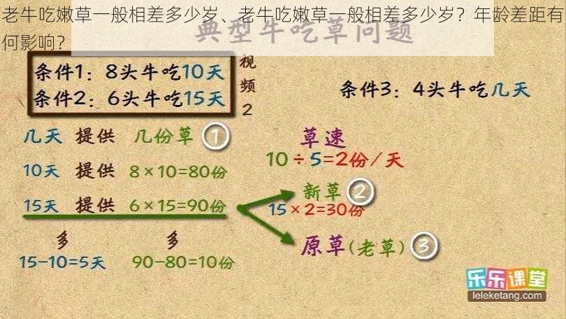 老牛吃嫩草一般相差多少岁、老牛吃嫩草一般相差多少岁？年龄差距有何影响？