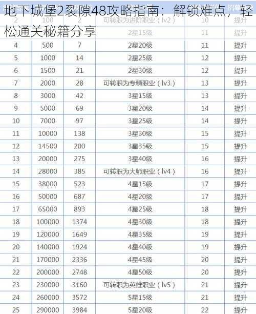 地下城堡2裂隙48攻略指南：解锁难点，轻松通关秘籍分享