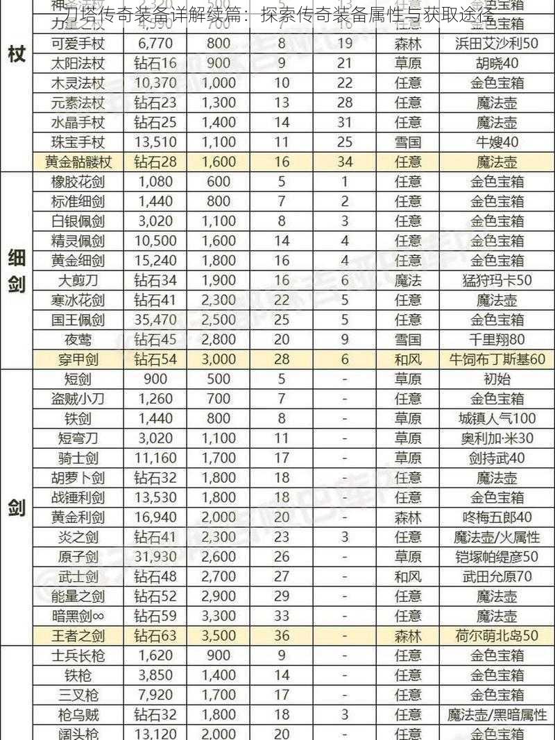 刀塔传奇装备详解续篇：探索传奇装备属性与获取途径