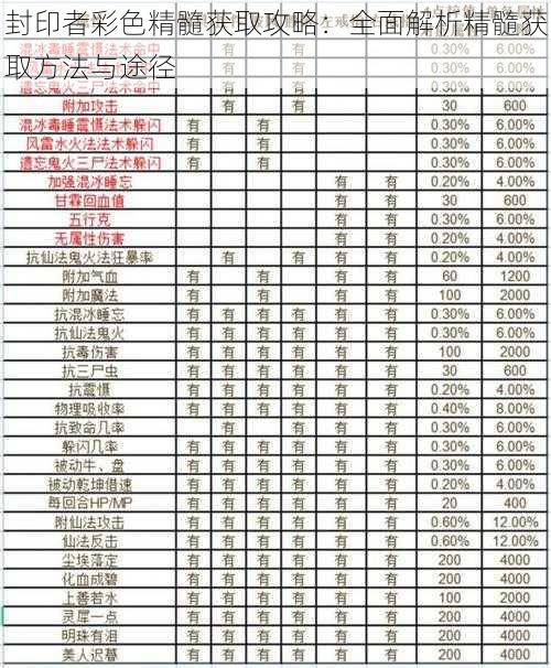 封印者彩色精髓获取攻略：全面解析精髓获取方法与途径