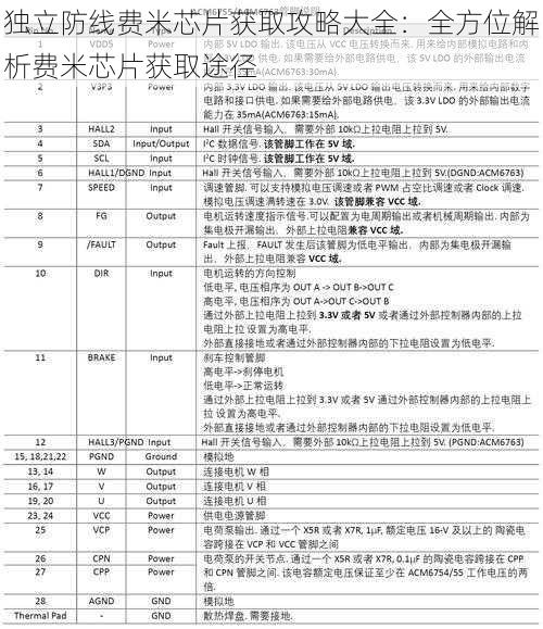 独立防线费米芯片获取攻略大全：全方位解析费米芯片获取途径