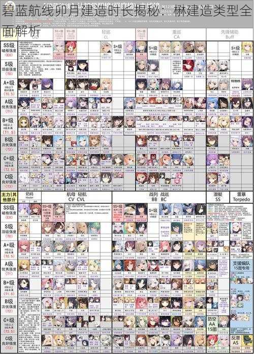 碧蓝航线卯月建造时长揭秘：楙建造类型全面解析
