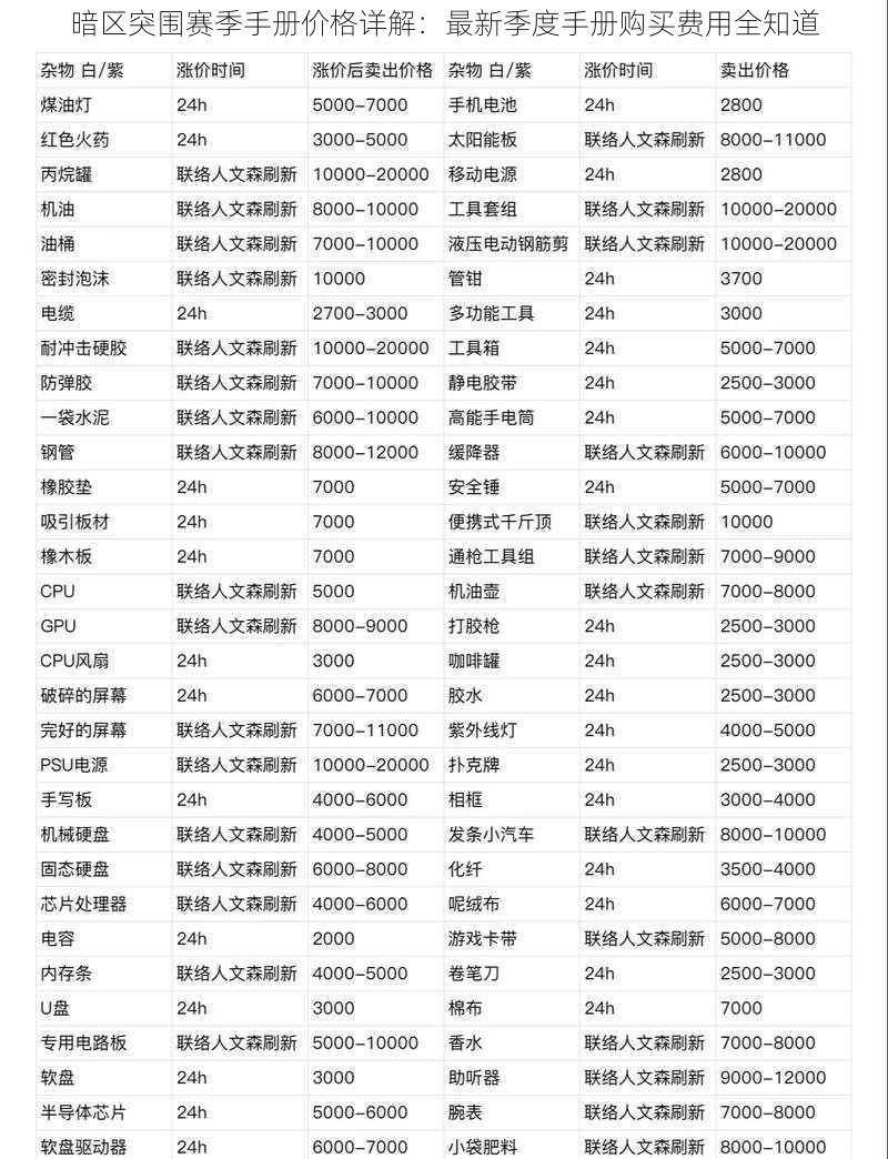 暗区突围赛季手册价格详解：最新季度手册购买费用全知道