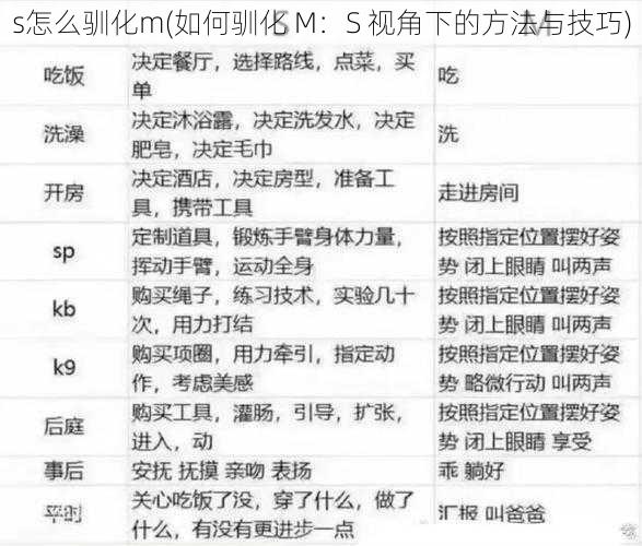 s怎么驯化m(如何驯化 M：S 视角下的方法与技巧)