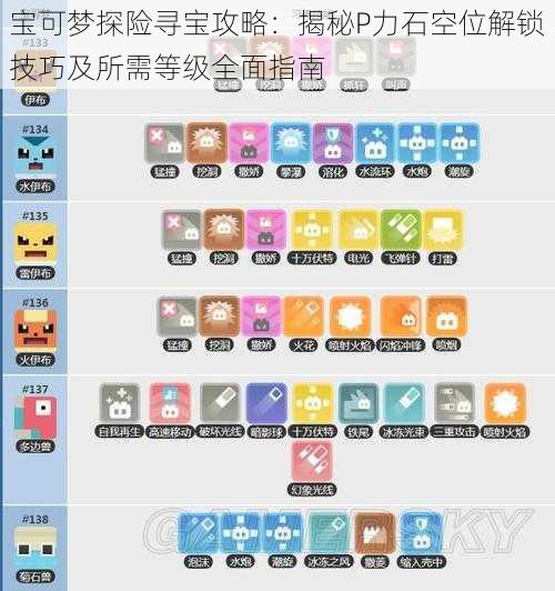 宝可梦探险寻宝攻略：揭秘P力石空位解锁技巧及所需等级全面指南