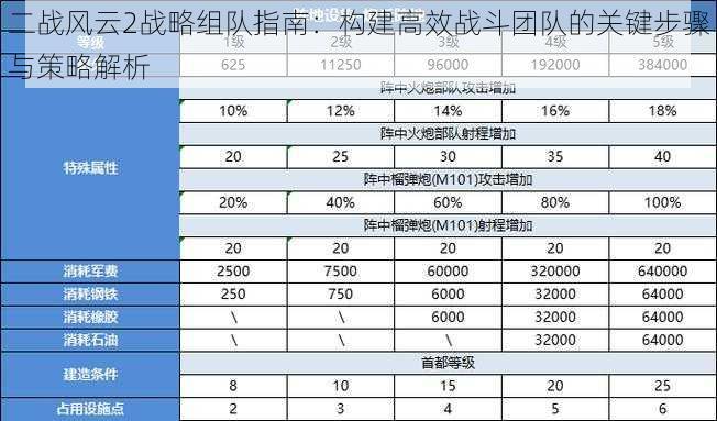 二战风云2战略组队指南：构建高效战斗团队的关键步骤与策略解析