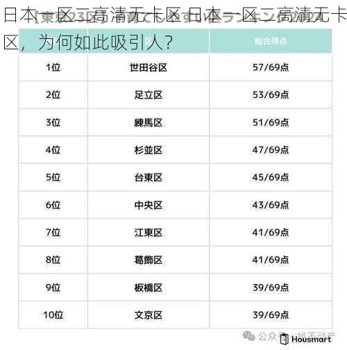 日本一区二高清无卡区 日本一区二高清无卡区，为何如此吸引人？