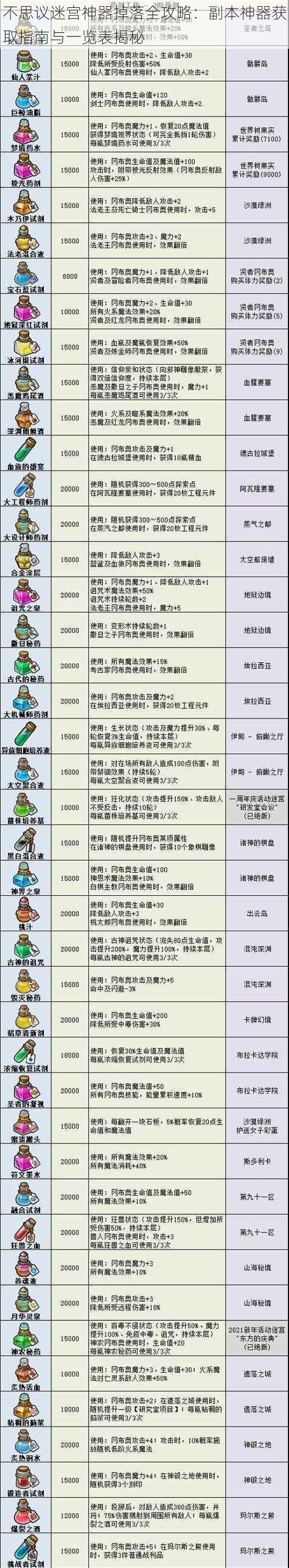 不思议迷宫神器掉落全攻略：副本神器获取指南与一览表揭秘