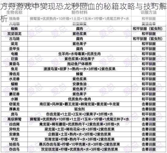 方舟游戏中实现恐龙秒回血的秘籍攻略与技巧解析