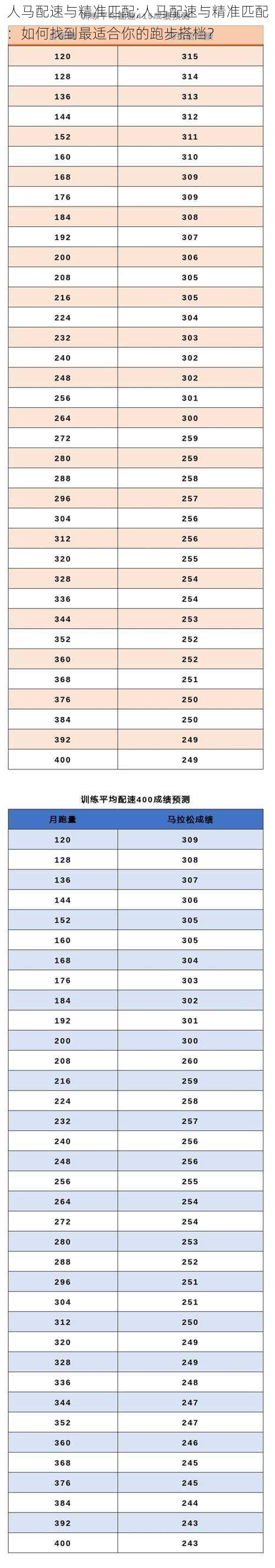 人马配速与精准匹配;人马配速与精准匹配：如何找到最适合你的跑步搭档？