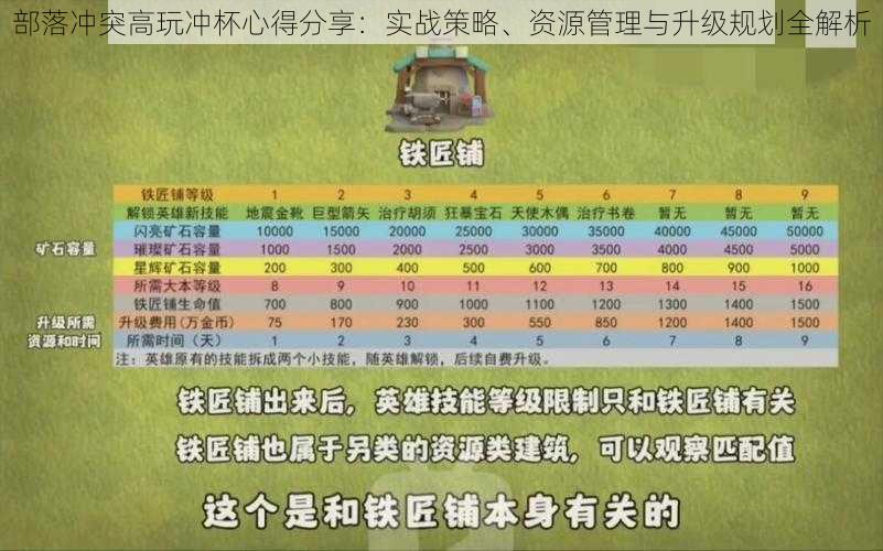 部落冲突高玩冲杯心得分享：实战策略、资源管理与升级规划全解析